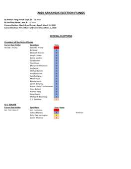 2020 Arkansas Election Filings