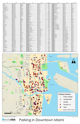 Parking Locations Public Garage SW 7Th St ^ Garage/Valet SW 8Th St M Garage 