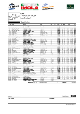 ILMC 6 HOURS of IMOLA Free Practice 1 Classification