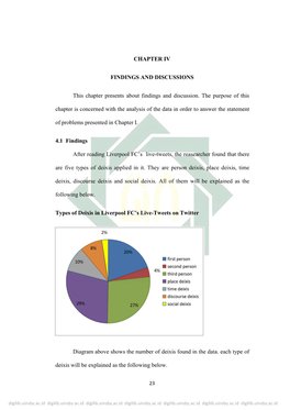 CHAPTER IV FINDINGS and DISCUSSIONS This Chapter