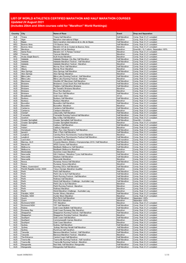 Marathon Rankings Events Web 21082021