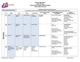 Career Programs of Study