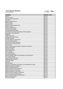 Active Bureau Members As of 27/09/2017