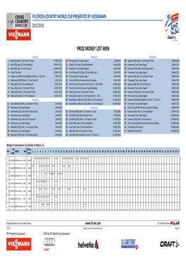 Prize Money List Men