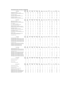 Wahlburgers Menu Nutritional Information