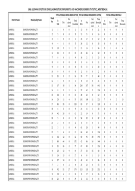 Ward-Wise Breedable Cattle