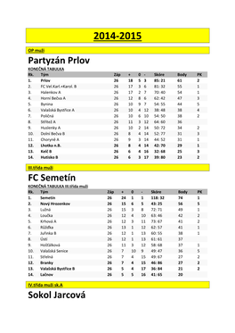 Partyzán Prlov FC Semetín Sokol Jarcová