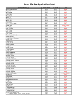 Laser 994 Jaw Application Chart