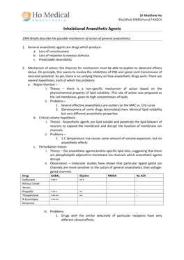 Inhalational Anaesthetic Agents