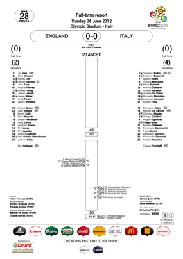ENGLAND ITALY Full-Time Report
