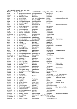 1901 Lennon Females Fom 1901 Data Name Va Age
