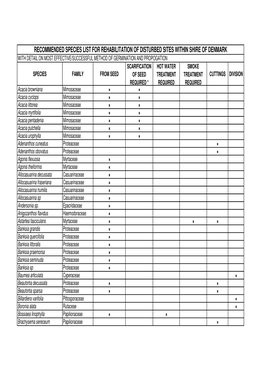 Species List for Rehab