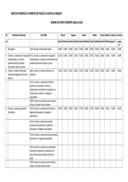 Direcţia Generală a Finanţelor Publice a Judeţului Braşov Norme De Venit Aferente Anului 2012