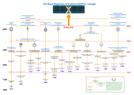 The Royal Regiment of Scotland (SCOTS) - Lineage