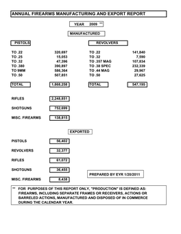 Annual Firearms Manufacturing and Export Report