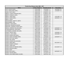 Thunder Bay Obituary Index 1988-1997