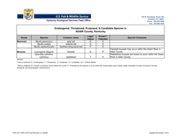 Endangered, Threatened, Proposed, & Candidate Species in ADAIR County, Kentucky