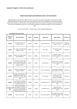 Appendix 3: Register of Call for Sites Submissions