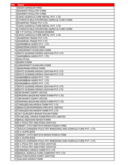 List of Subsidized Customer.Pdf