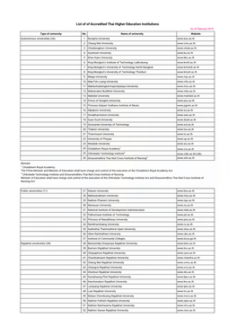 List of of Accredited Thai Higher Education Institutions As of February 2019 Type of University No