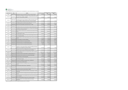 Planos De Trabalho Aprovados Em Conformidade Com a Lei Complementar Nº 119/2012 E Decreto Estadual Nº 31.406/2014