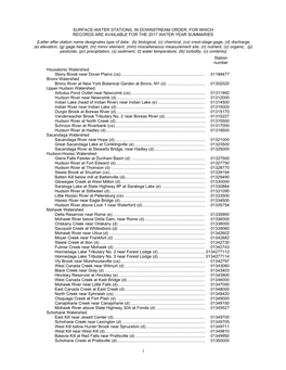 Surface-Water Stations, in Downstream Order, For