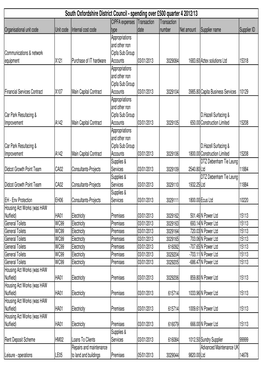 (2012-13 Qtr 4 Spend Over \243500 Working