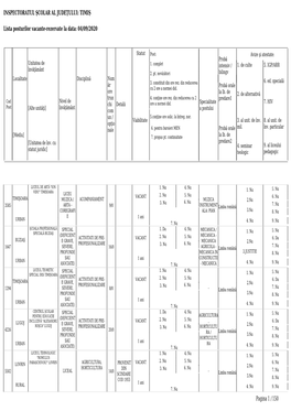 TIMIȘ Lista Posturilor Vacante-Rezervate La Data: 04/09/2020