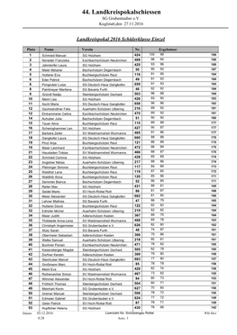 44. Landkreispokalschiessen SG Grubentauber E.V