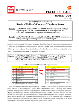 Results of Children's Characters' Popularity Survey