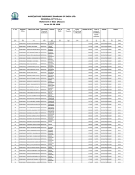 Stale Cheques As on 30.09.2016