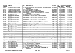 Qualifications Approved for Registration on the NQF on 17 February 2016 Source: National Learners' Records Database Page 1 of 2