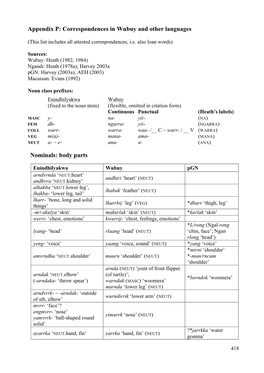 Correspondences in Wubuy and Other Languages Nominals: Body Parts