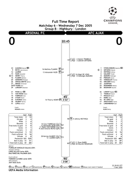 Full Time Report ARSENAL FC AFC AJAX