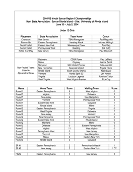 2003 SNICKERS® Region I Championships