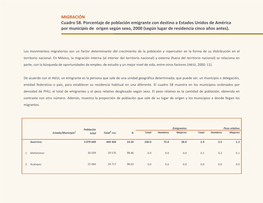 MIGRACIÓN Cuadro 58. Porcentaje De Población Emigrante Con Destino