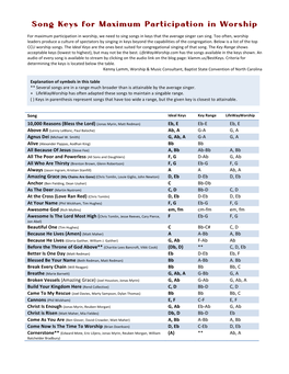 Song Keys for Maximum Participation in Worship