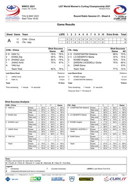 Game Results