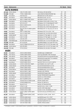 POLMO Pricelist PDF