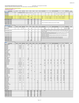 2013 GOMSWG Census Data Table