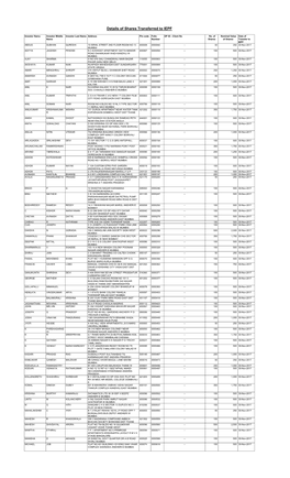 Details of Shares Transferred to IEPF