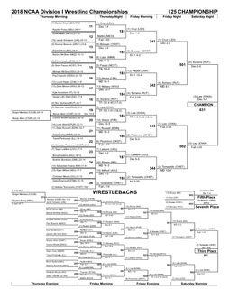 2018 NCAA Division I Wrestling Brackets