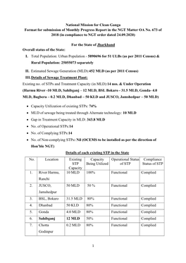 National Mission for Clean Ganga Format for Submission of Monthly Progress Report in the NGT Matter OA No