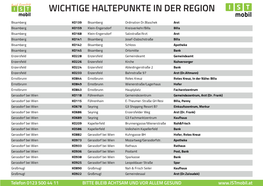 Wichtige Haltepunkte in Der Region