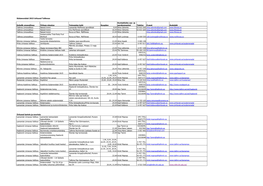 Südamenädal 2015 Üritused Tallinnas Kohalik Omavalitsus Ürituse