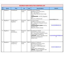 KEONICS NON EXECUTED CENTERS LIST Sl