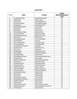 Junior Clerk S. No. Name F/Name Result Marks Obtained out of 50 1