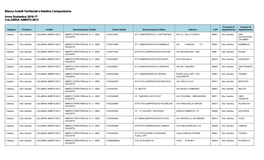 Elenco Ambiti Territoriali E Relativa Composizione Anno Scolastico 2016-17 CALABRIA AMBITO 0013