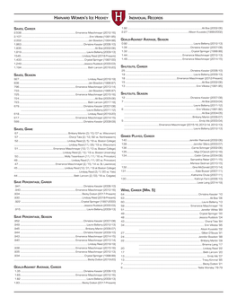 Harvard Women's Ice Hockey Individual Records