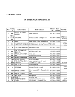 Lista Contracte Ferme 230810